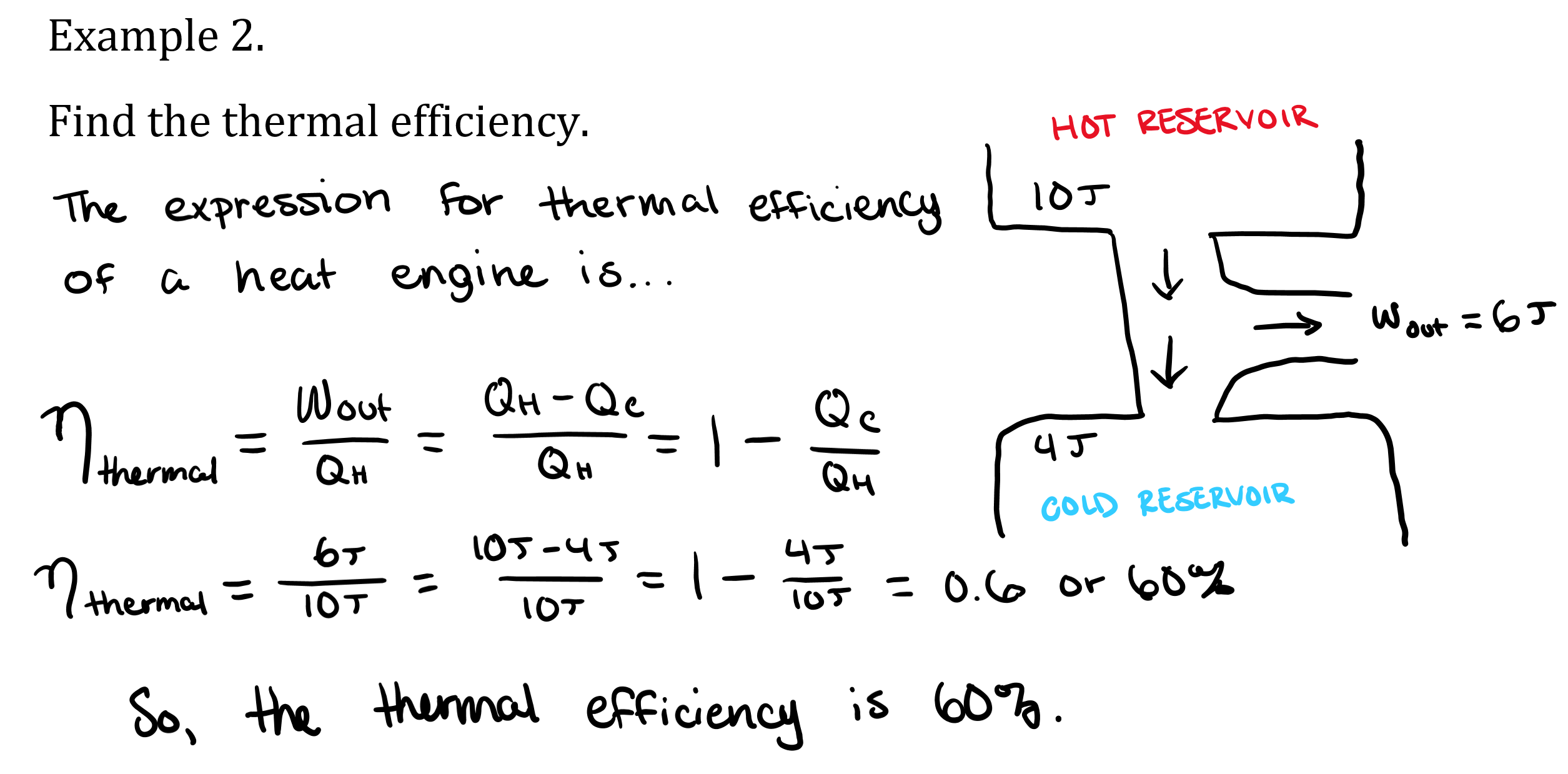 The Physics Of Heat Engines